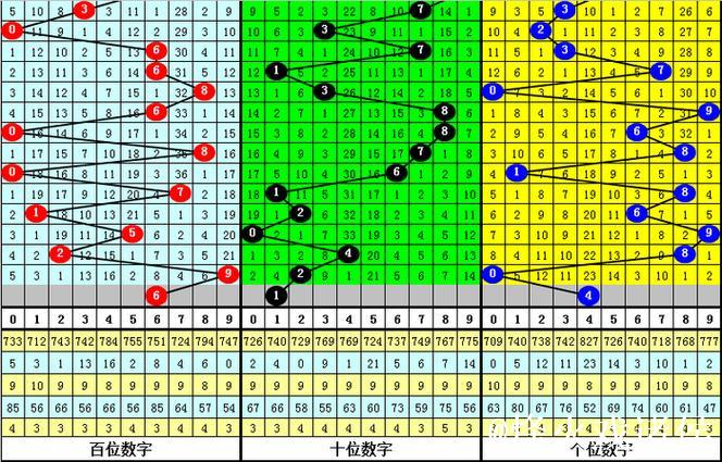 014期花荣排列三预测奖号:直选3*3*3 014期花荣排列三预测奖号:直选3*3*3
