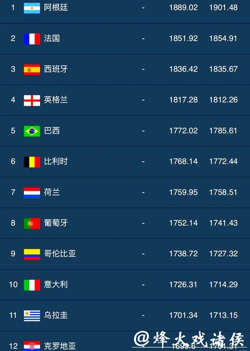 深度解析世界杯球队排名变化