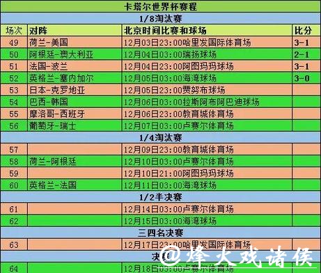 2026世界杯各球队历史战绩数据分析