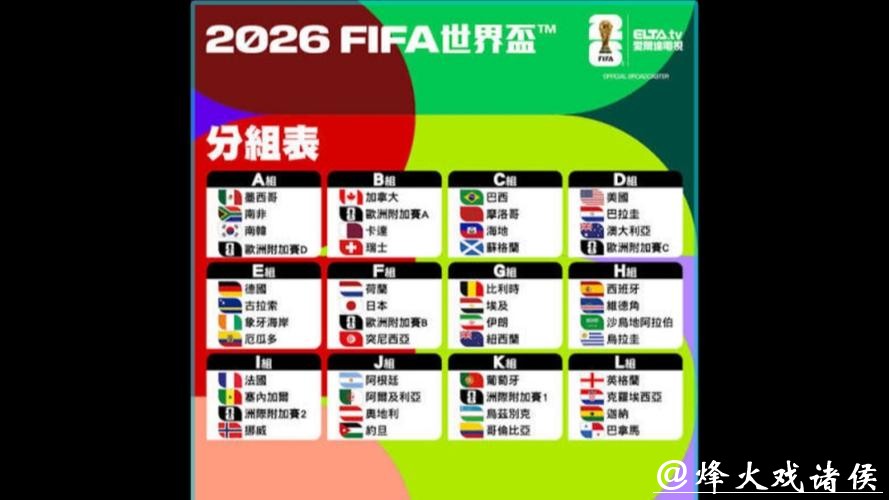2026世界杯球队实力预测分析 2026世界杯球队实力预测分析