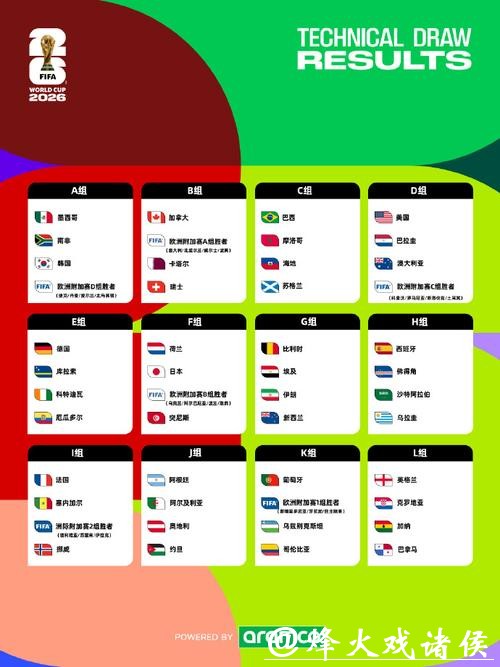 2026世界杯指定平台推荐分析