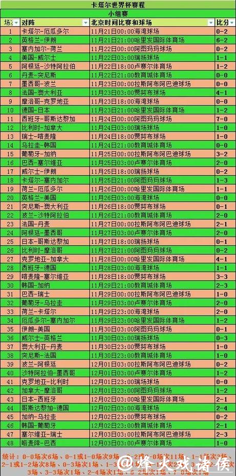 全面回顾世界杯比赛历史数据