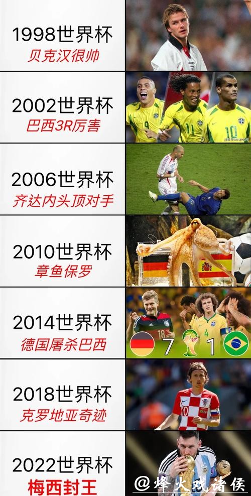 历届世界杯回顾与经典瞬间
